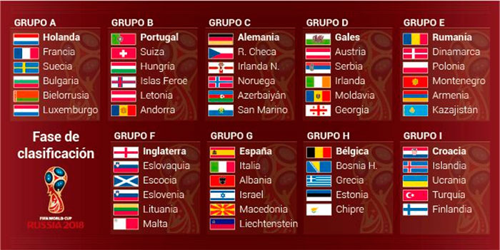 eliminatorias-uefa-grupos