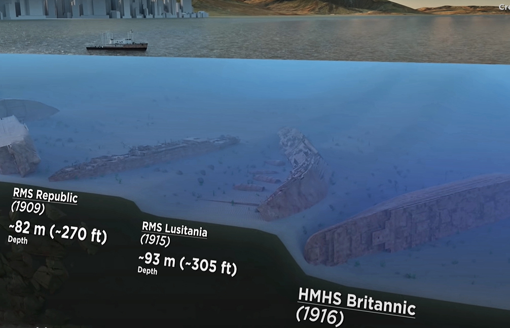 After Titan’s submarine collapse, video shows depth of sunken ships – Diario El Ciudadano y la Región